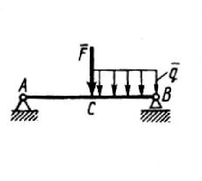 Solution of task 2.3.7 from the collection of Kepe OE