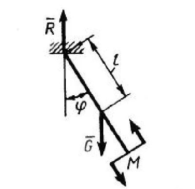 Solution of task 2.4.14 from the collection of Kepe OE