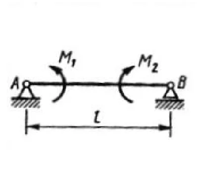Solution of task 2.4.3 from the collection of Kepe OE