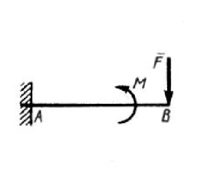 Solution of task 2.4.32 from the collection of Kepe OE