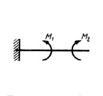 Solution of task 2.4.33 from the collection of Kepe OE