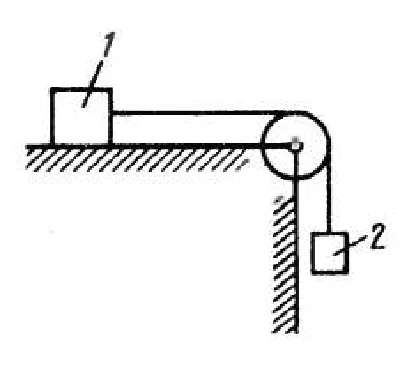 Solution of task 2.5.2 from the collection of Kepe OE