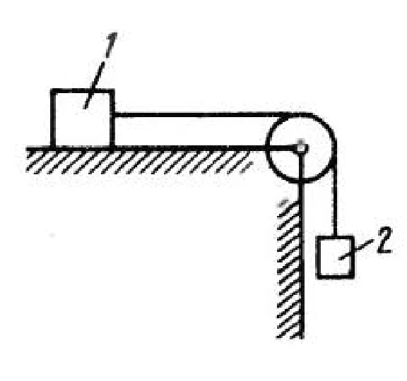 Solution of task 2.5.2 from the collection of Kepe OE