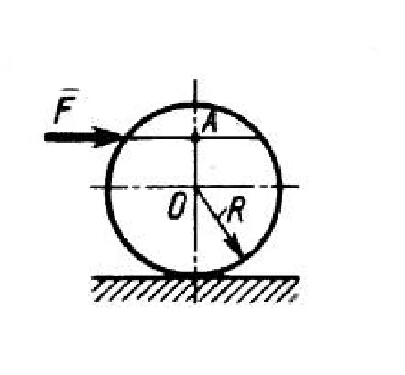 Solution of task 2.6.4 from the collection of Kepe OE