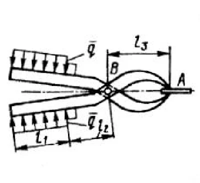 Solution of task 3.2.30 from the collection of Kepe OE