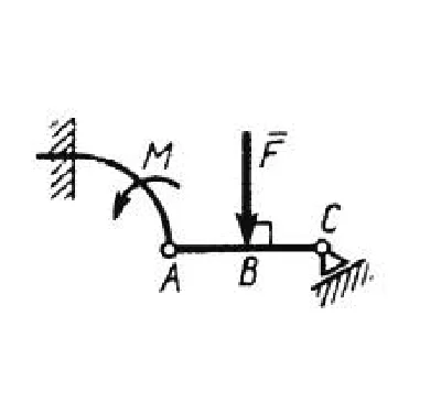 Solution of task 3.2.6 from the collection of Kepe OE