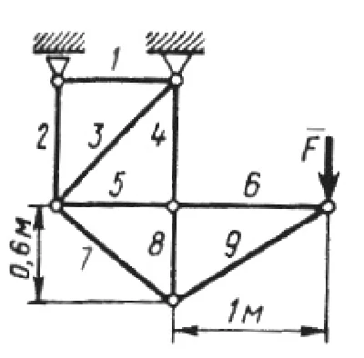 Solution of task 4.3.3 from the collection of Kepe OE