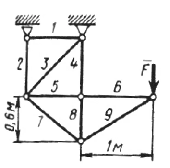 Solution of task 4.3.3 from the collection of Kepe OE