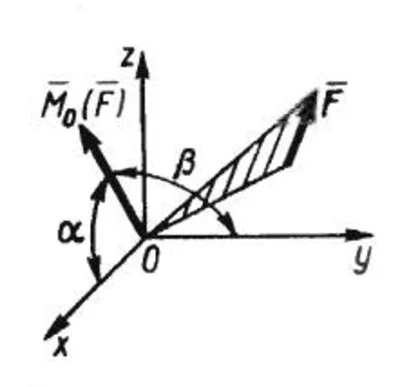 Solution of task 5.1.3 from the collection of Kepe OE