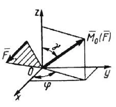 Solution of task 5.1.4 from the collection of Kepe OE