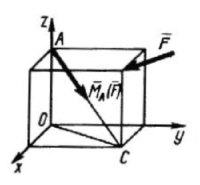 Solution of task 5.1.5 from the collection of Kepe OE