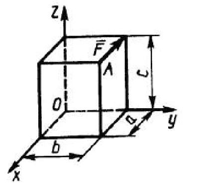 Solution of task 5.1.7 from the collection of Kepe OE