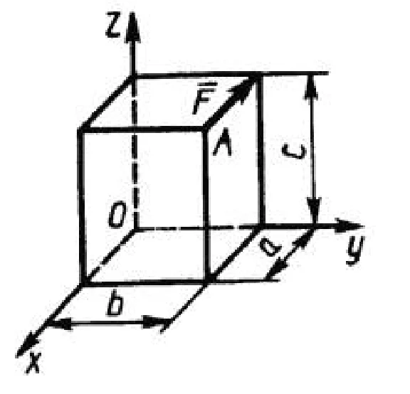Solution of task 5.1.7 from the collection of Kepe OE