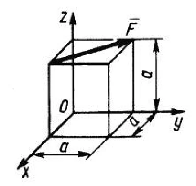 Solution of task 5.1.9 from the collection of Kepe OE