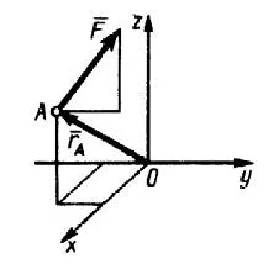 Solution of task 5.1.11 from the collection of Kepe OE