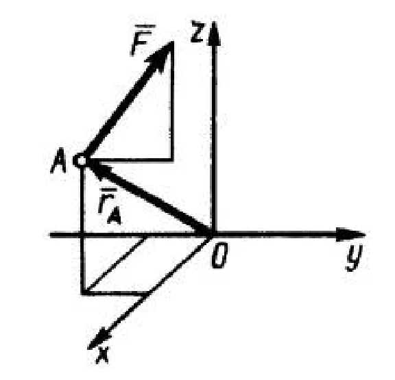 Solution of task 5.1.11 from the collection of Kepe OE