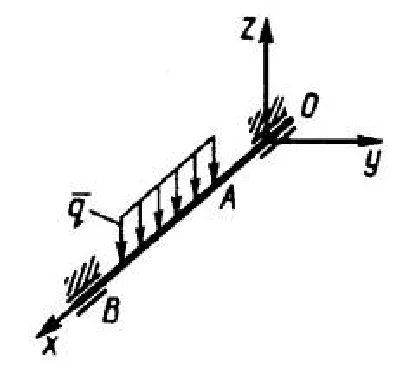 Solution of task 5.1.12 from the collection of Kepe OE