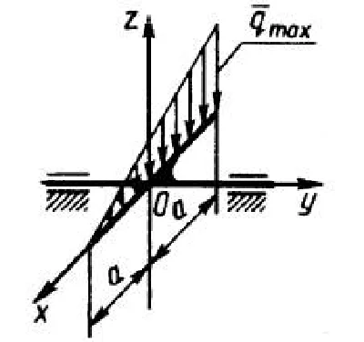 Solution of task 5.1.14 from the collection of Kepe OE