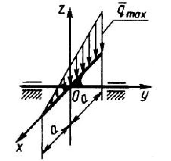 Solution of task 5.1.14 from the collection of Kepe OE