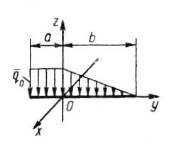 Solution of task 5.1.15 from the collection of Kepe OE