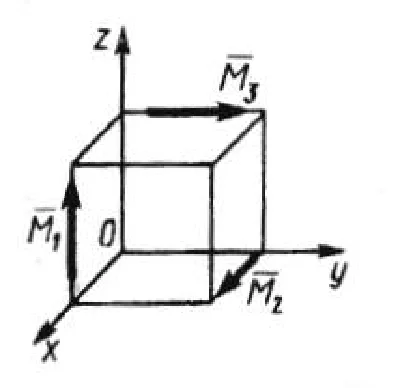 Solution of task 5.2.2 from the collection of Kepe OE