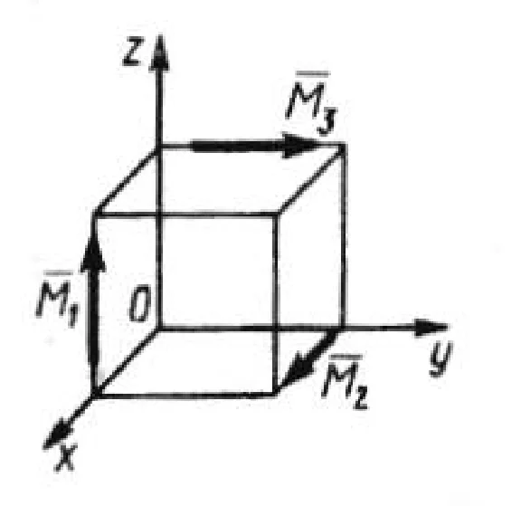 Solution of task 5.2.2 from the collection of Kepe OE