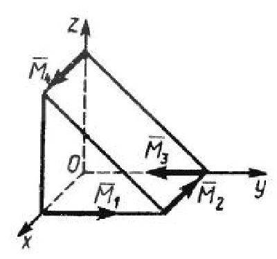 Solution of task 5.2.6 from the collection of Kepe OE