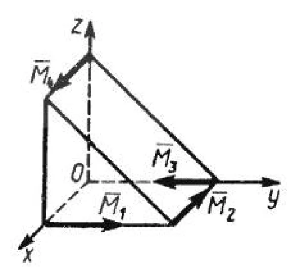 Solution of task 5.2.6 from the collection of Kepe OE