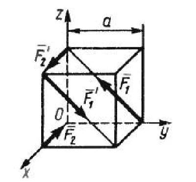 Solution of task 5.2.8 from the collection of Kepe OE