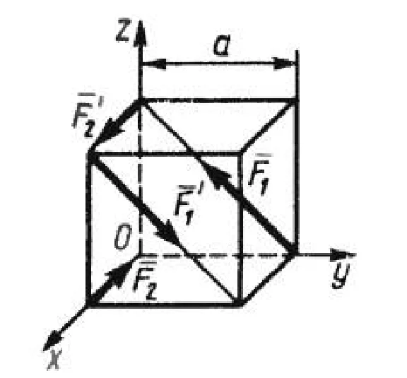 Solution of task 5.2.8 from the collection of Kepe OE