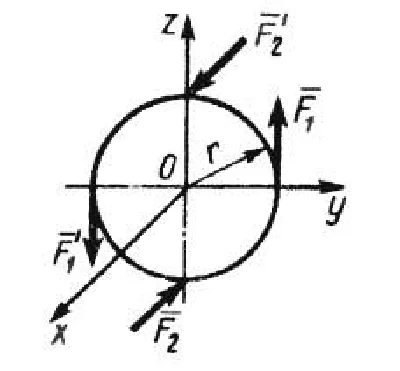 Solution of task 5.2.9 from the collection of Kepe OE