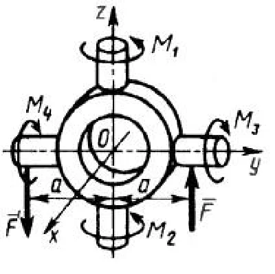 Solution of task 5.2.12 from the collection of Kepe OE