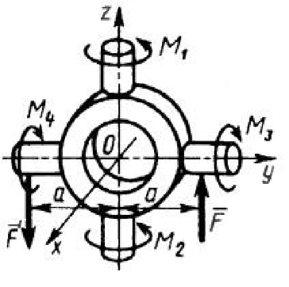 Solution of task 5.2.12 from the collection of Kepe OE