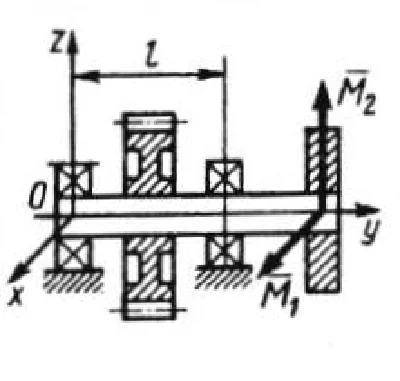 Solution of task 5.2.16 from the collection of Kepe OE