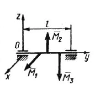 Solution of task 5.2.17 from the collection of Kepe OE