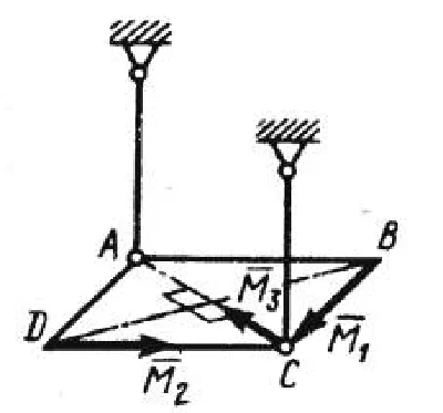 Solution of task 5.2.18 from the collection of Kepe OE
