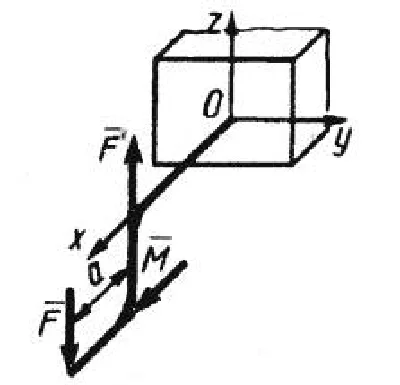 Solution of task 5.2.19 from the collection of Kepe OE
