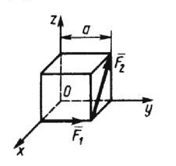 Solution of task 5.3.6 from the collection of Kepe OE