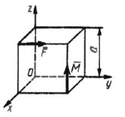 Solution of task 5.3.10 from the collection of Kepe OE