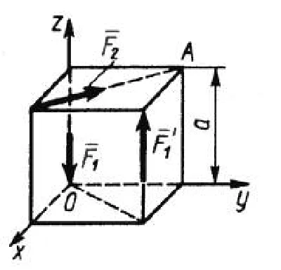 Solution of task 5.3.13 from the collection of Kepe OE