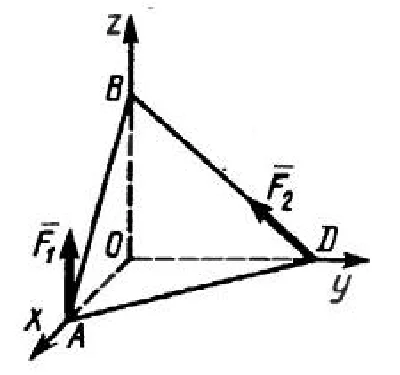 Solution of task 5.4.2 from the collection of Kepe OE