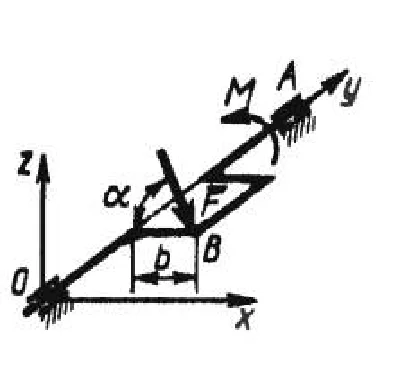 Solution of task 5.6.2 from the collection of Kepe OE