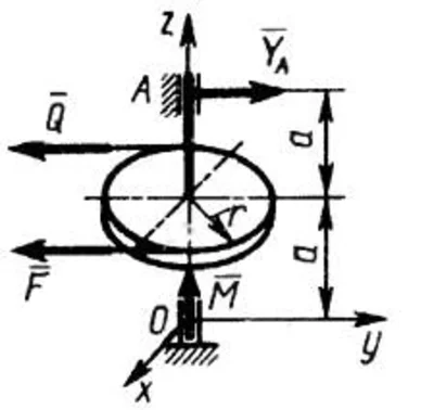Solution of task 5.6.5 from the collection of Kepe OE
