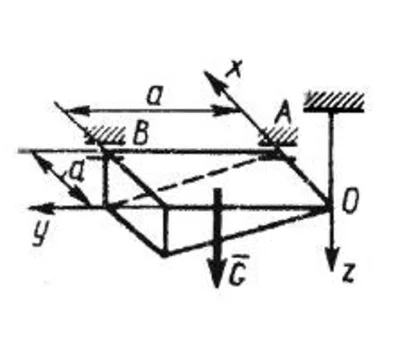 Solution of task 5.6.8 from the collection of Kepe OE