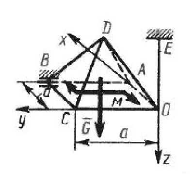 Solution of task 5.6.9 from the collection of Kepe OE