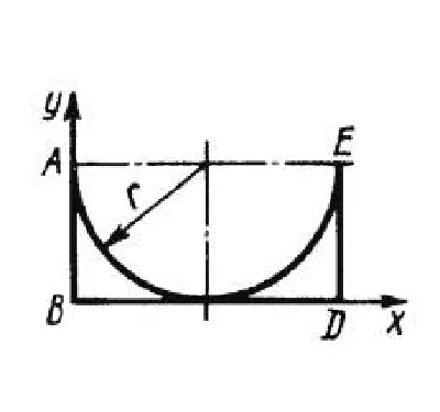 Solution of task 6.1.11 from the collection of Kepe OE