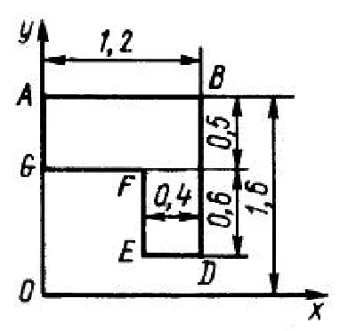 Solution of task 6.2.5 from the collection of Kepe OE
