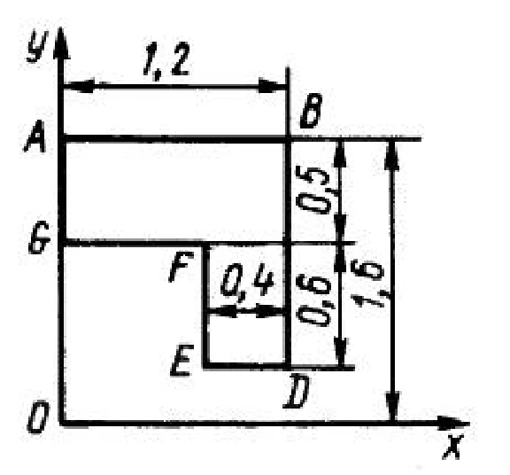 Solution of task 6.2.5 from the collection of Kepe OE