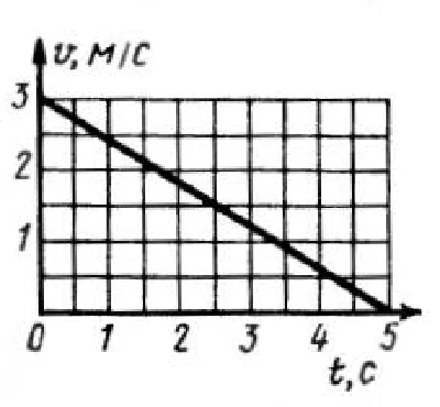 Solution of task 7.2.2 from the collection of Kepe OE