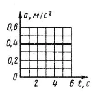 Решение задачи 7.3.4 из сборника Кепе О.Э.